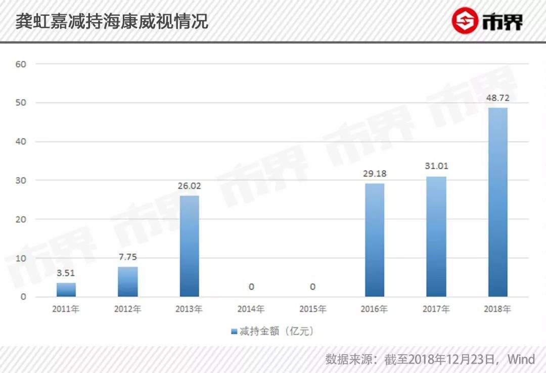 海康威视上市后价格走势_海康威视上市后价格走势如何