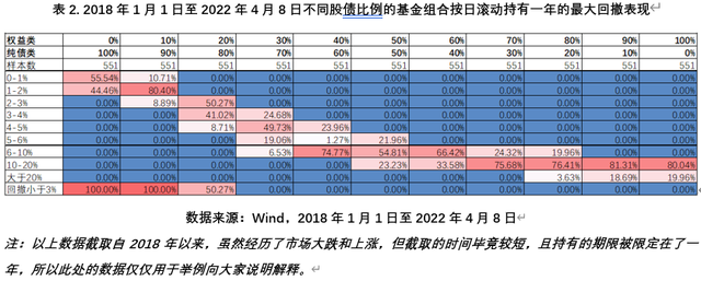 基金用业绩走势图加仓补仓方法_基金用业绩走势图加仓补仓方法是什么