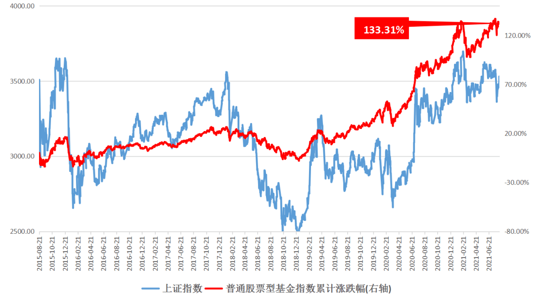 基金用业绩走势图加仓补仓方法_基金用业绩走势图加仓补仓方法是什么