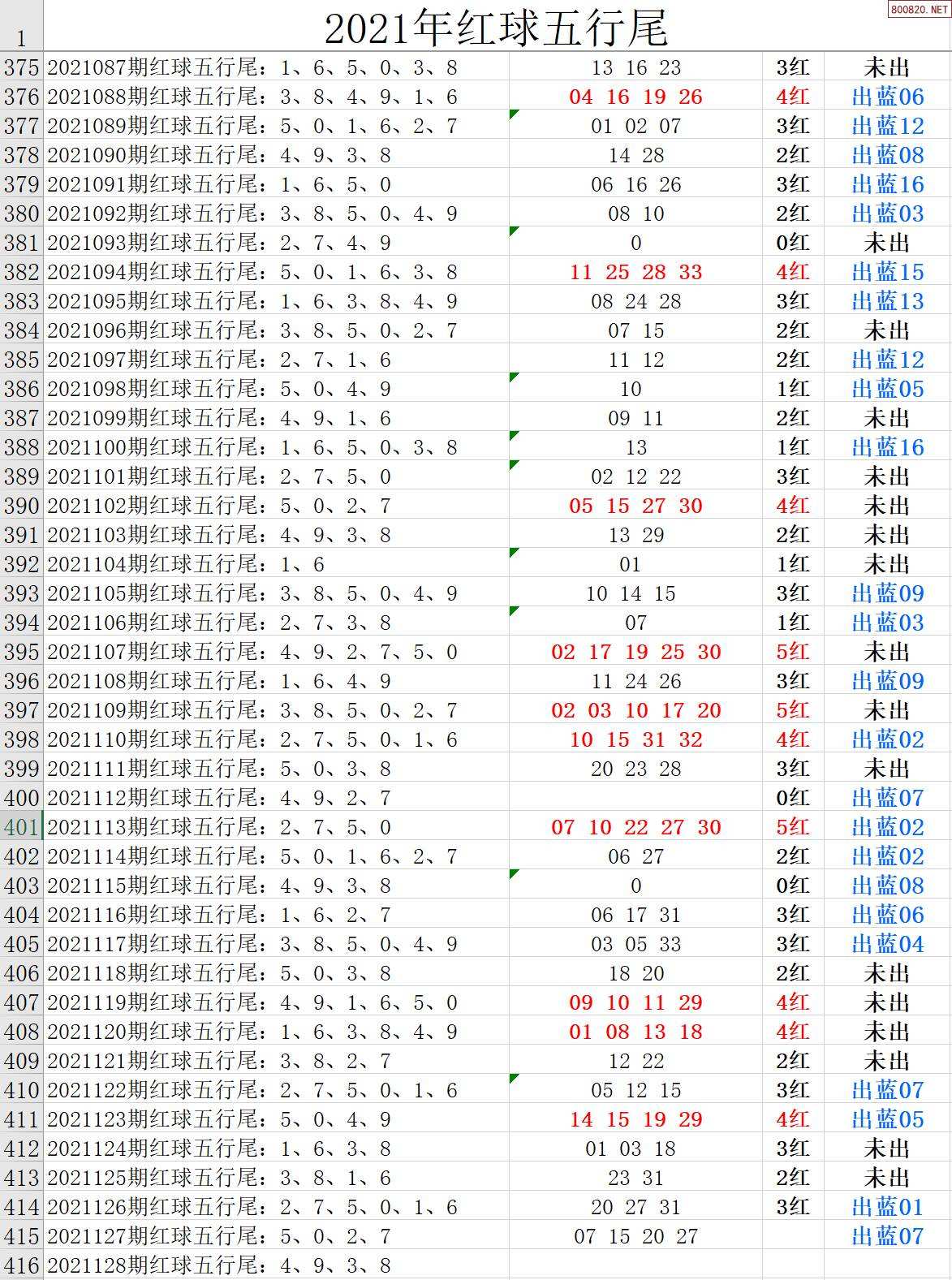 双色球基本走势图双色球玩法_双色球走势图双色球玩法带连线图