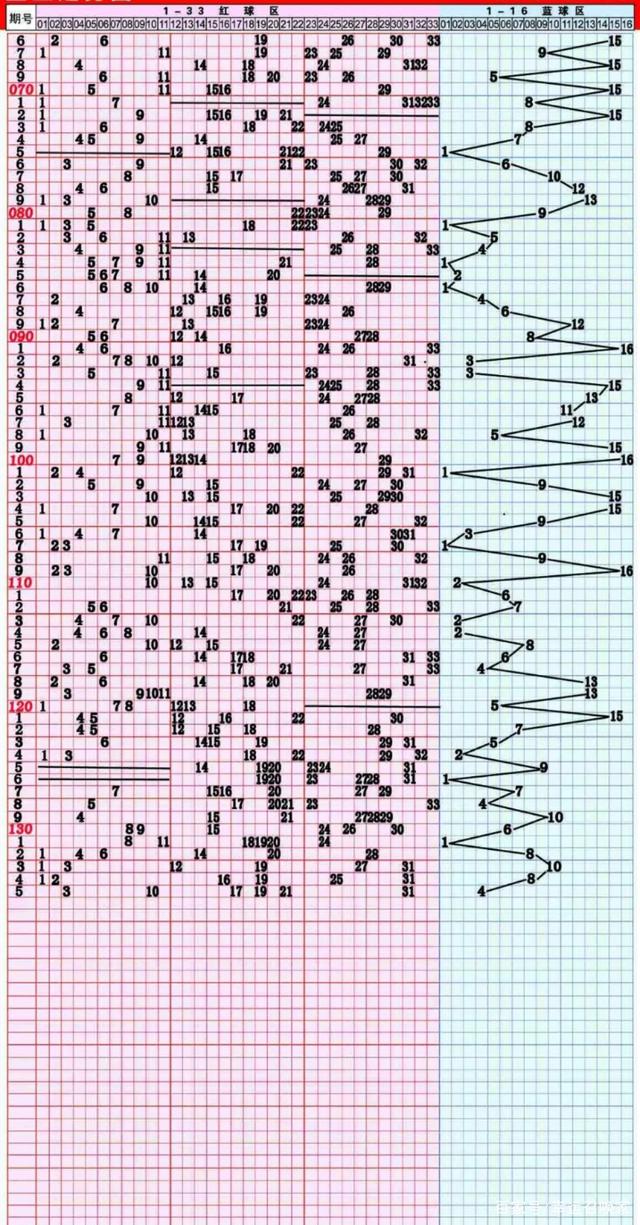 双色球基本走势图双色球玩法_双色球走势图双色球玩法带连线图