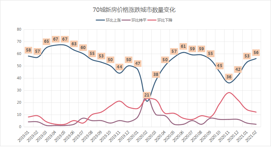 2016年天津房价走势_2015年天津房价走势图