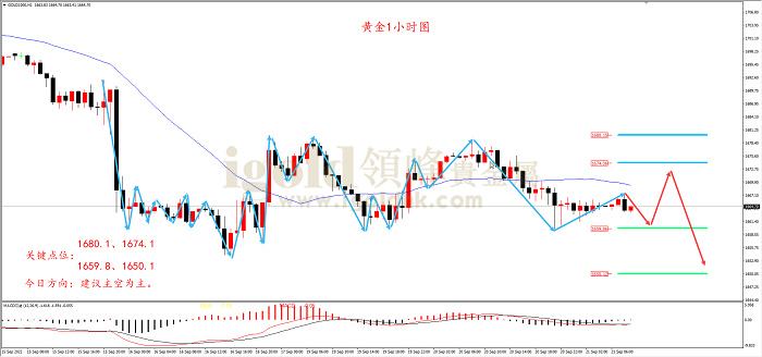 2022年4月24日黄金走势图的简单介绍