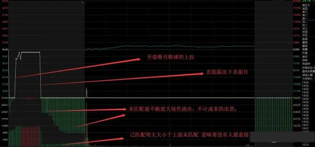 集合竞价走势怎么设置的简单介绍