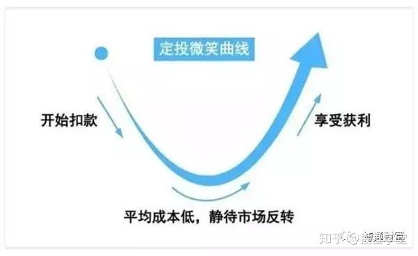 基金走势为什么是有周期性的_基金走势为什么是有周期性的呢