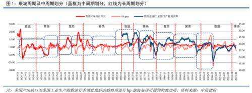 基金走势为什么是有周期性的_基金走势为什么是有周期性的呢