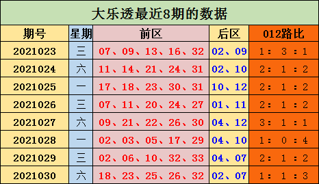 大乐透后区临期和值走势_大乐透后区第一位临期和走势图