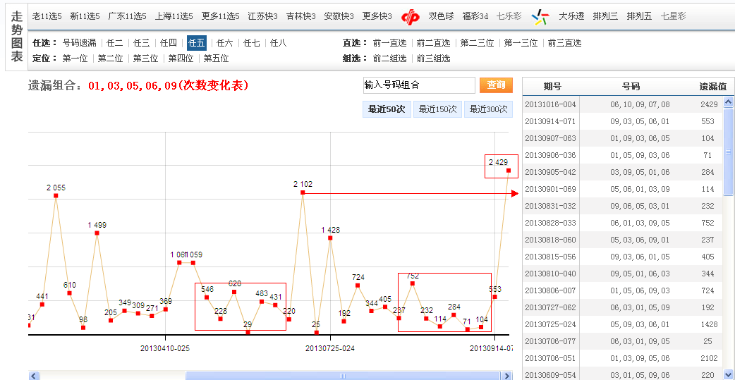 粤十一选五一百期开奖结果走势图_广东十一选五100期开奖结果走势