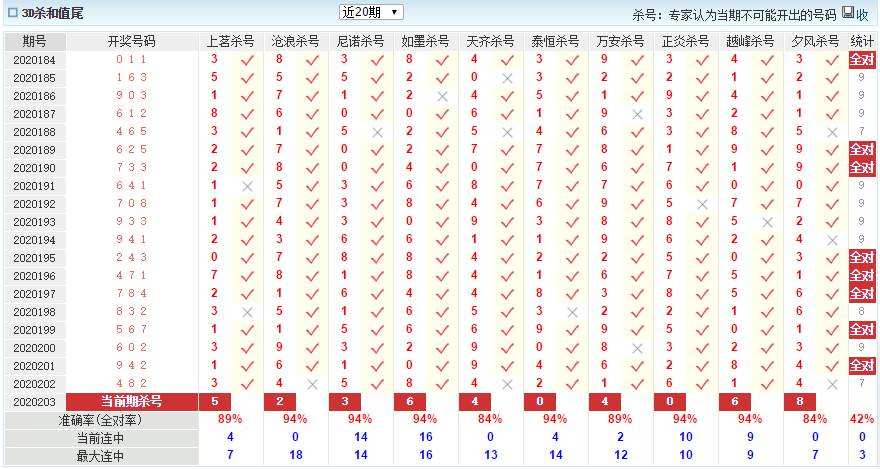 20203d连线走势图专业版_3d连线走势图专业版2020年