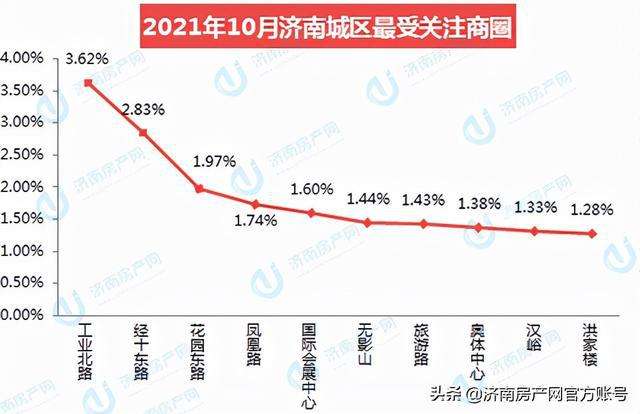 衡水楼市2021年价格走势_2021年衡水房价走势最新消息