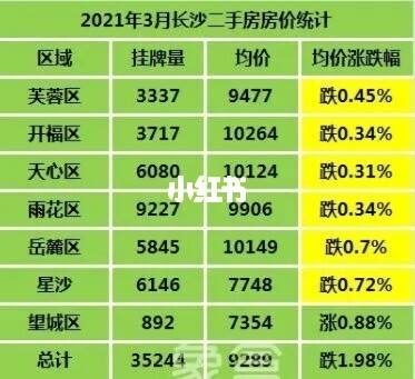 衡水楼市2021年价格走势_2021年衡水房价走势最新消息