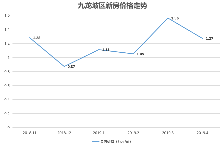 重庆未来几年房价走势_未来重庆的房价走势预测