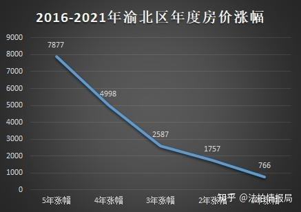 重庆未来几年房价走势_未来重庆的房价走势预测