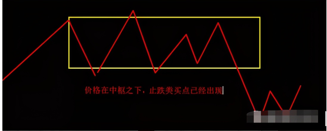 笔到底是不是走势类型的简单介绍