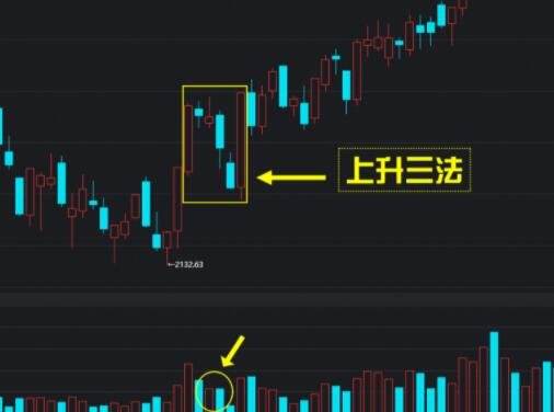 三地走基本走势图彩宝网_三地走势图一