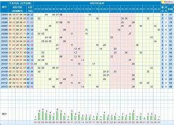 体彩排列五2002走势图_2006排列五走势图南方双彩网