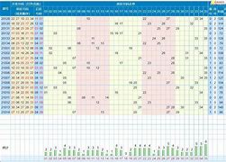 体彩排列五2002走势图_2006排列五走势图南方双彩网