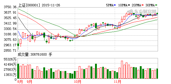 11月6日股市大盘走势_11月6日股市行情最新预测分析