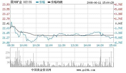 11月6日股市大盘走势_11月6日股市行情最新预测分析