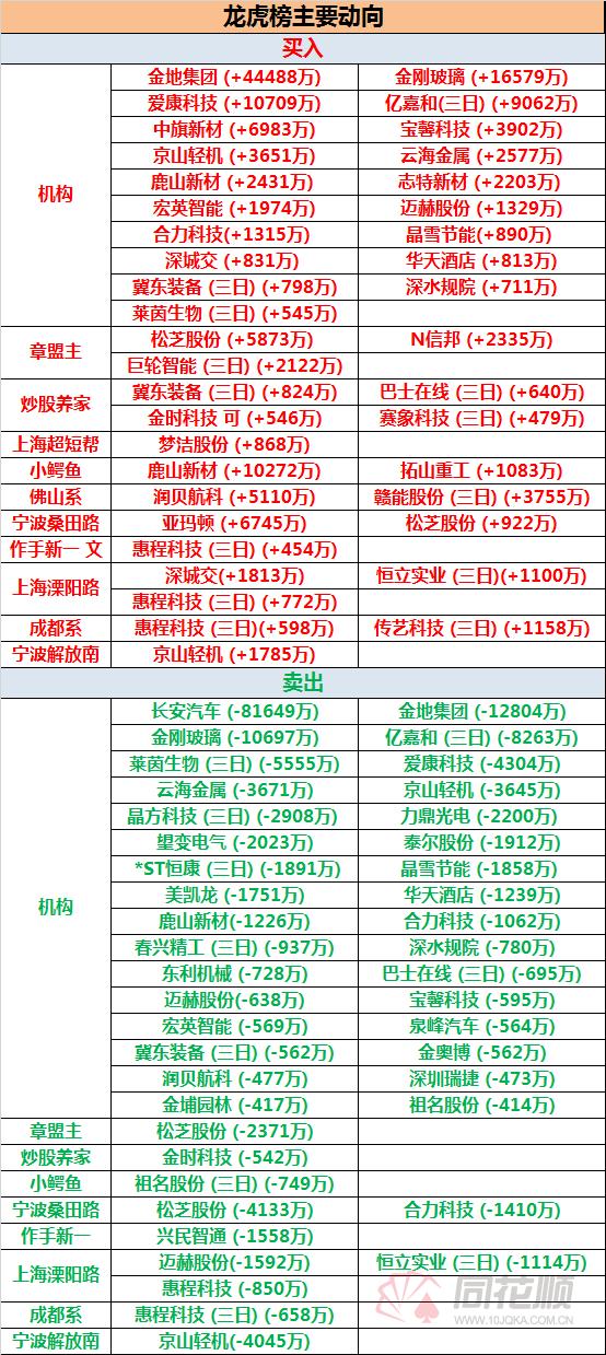 关于深圳创业板开通后走势的信息