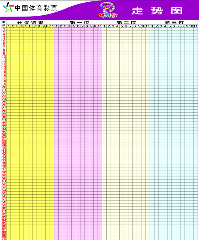 如何看11选5走势图_11选,5走势图基本走势图
