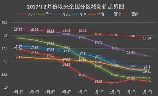 安徽近期猪肉价格走势_安徽猪肉价格今日价走势