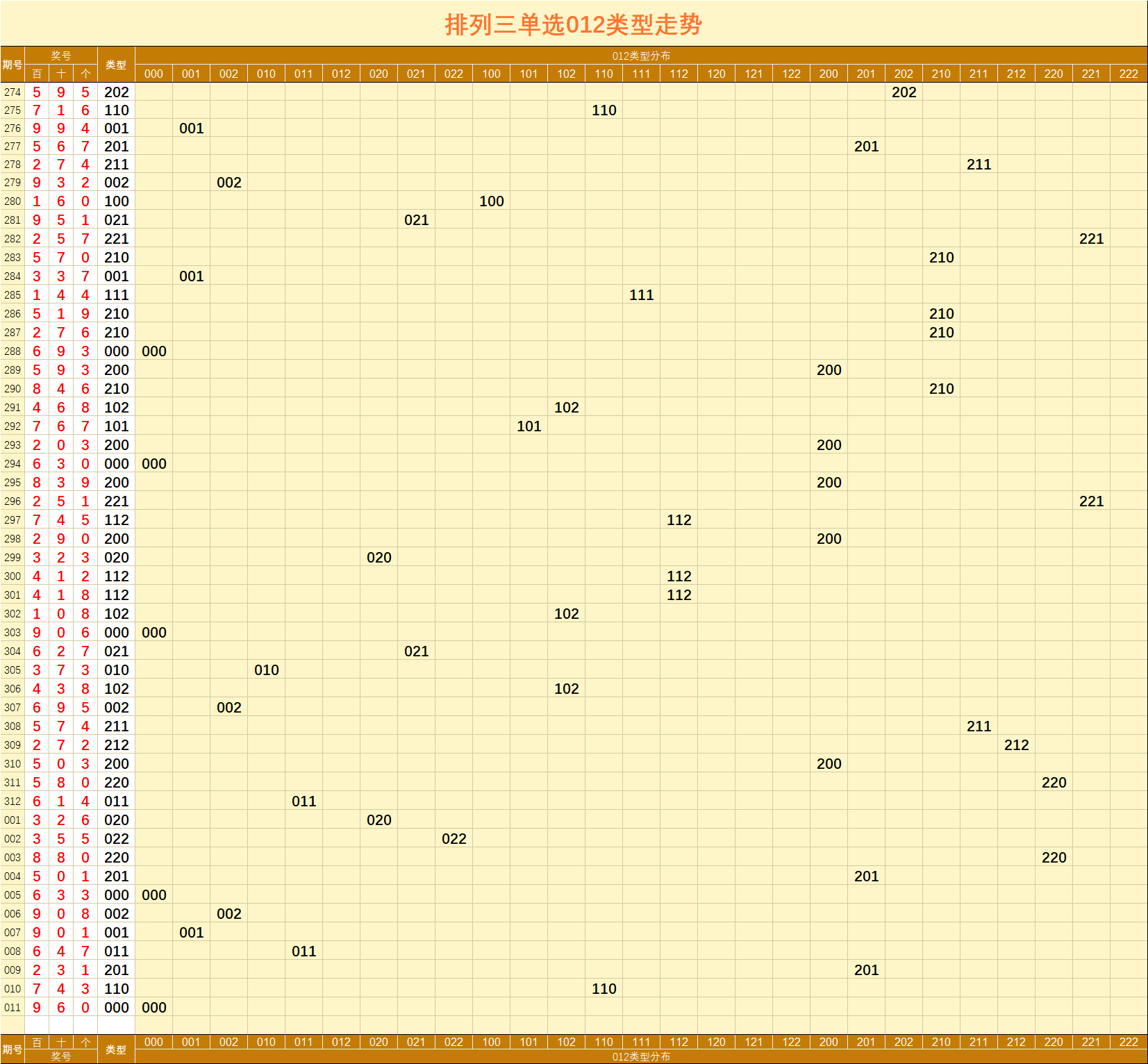 排三2006年走势图_2006年排列三走势图南方网