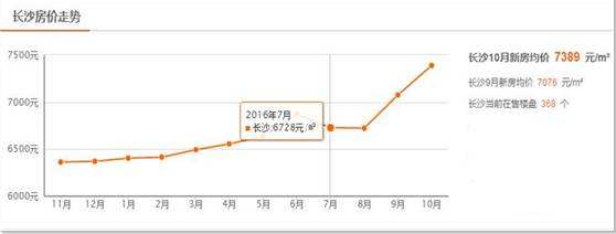 长沙2017年房价走势图_长沙2017年房价走势图最新