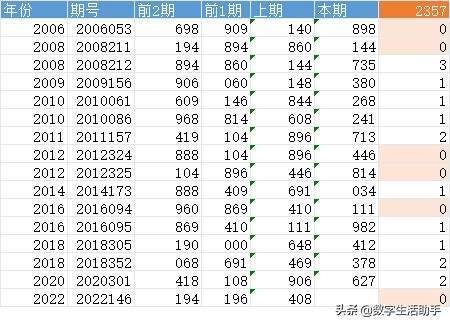 排列三走势图和值新浪_排列3新浪走势图综合图