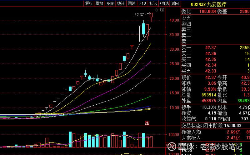 和西仪股份一样的走势_002265西仪股份行情