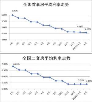 近年来银行房贷利率走势_近几年银行房贷利率变化表