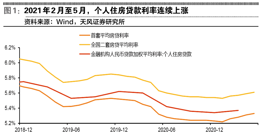 近年来银行房贷利率走势_近几年银行房贷利率变化表