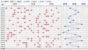 双色球红球近100期综合走势图_双色球红球近100期综合走势图表