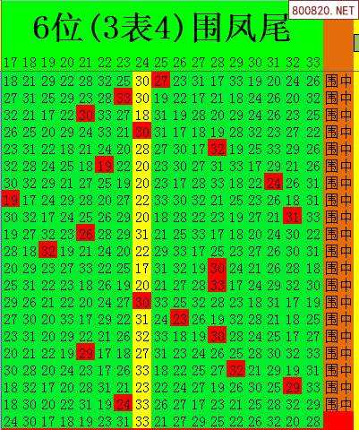 17年106期双色球走势图_2018年106期双色球开奖号码