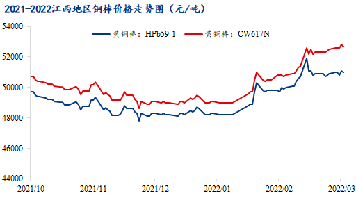 最新废品回收价格走势_最新废品回收价格走势分析