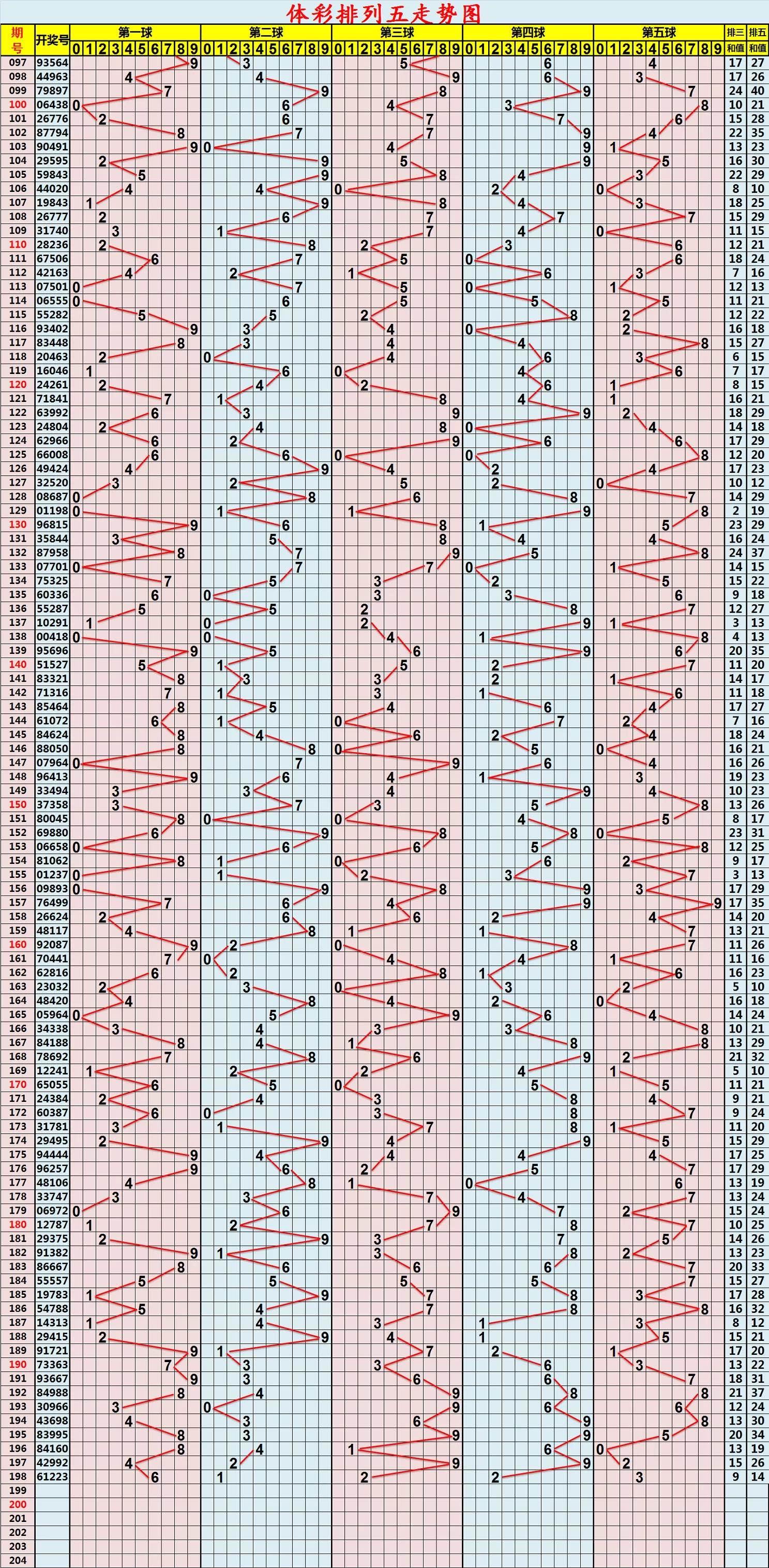 排五排列3走势图带连线_排列三排列五走势图带连线