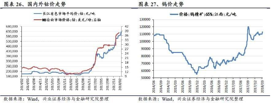 国际稀土期货价格走势图_国际稀土期货价格走势图最新