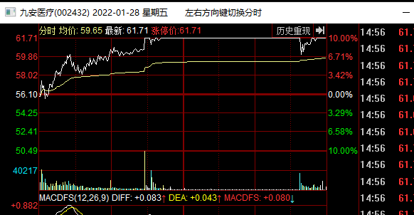 2022年1月7日a股走势_2020年7月至2022年牛市