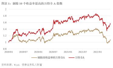 2022年1月7日a股走势_2020年7月至2022年牛市