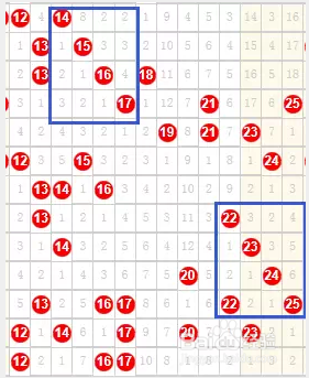 大乐透20065期六种走势图_大乐透20065期六种走势图表