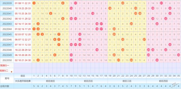 关注肚肚走势图大乐透_体彩大乐透走势图综合版新版