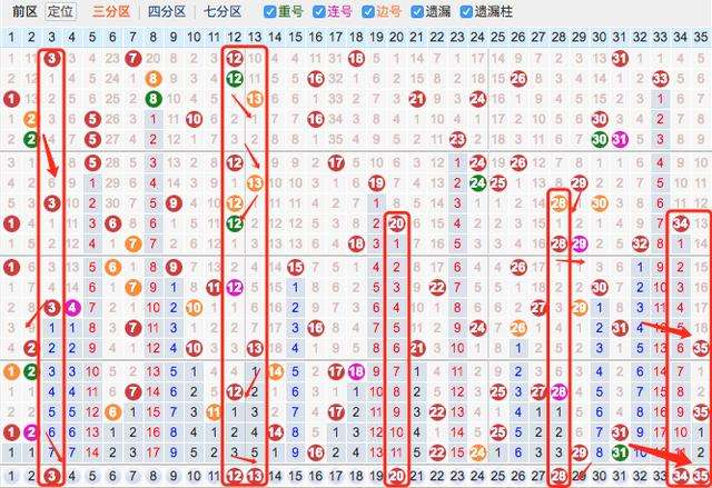 关注肚肚走势图大乐透_体彩大乐透走势图综合版新版