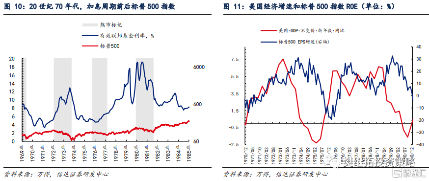 美国每次加息后a股的走势_美国每次加息后a股的走势如何