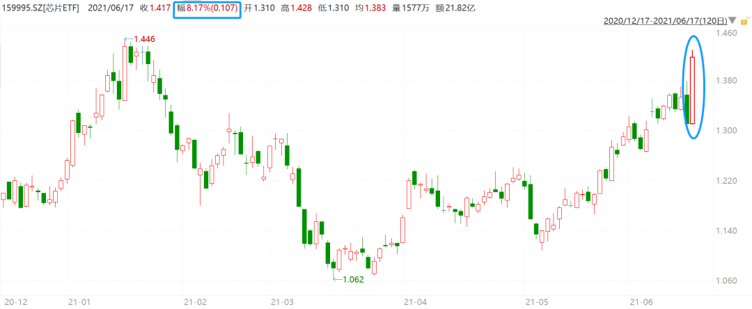 关于伦铜期货2021年走势图的信息