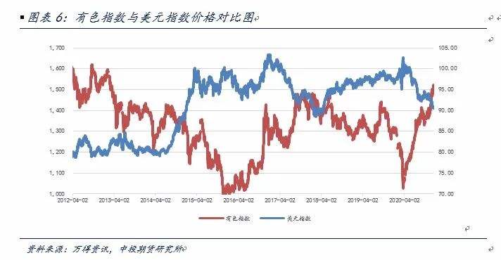 关于伦铜期货2021年走势图的信息