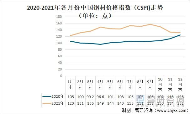 2013年至今钢材年走势_近三年钢材价格最新行情走势