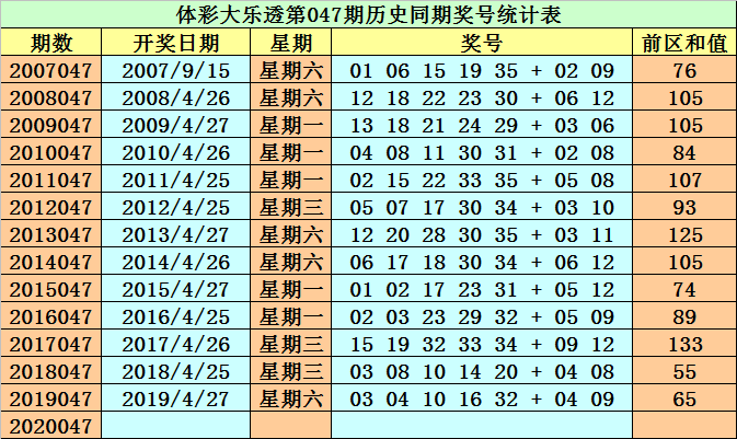 新浪大乐透2000期走势图_大乐透基本走势最近2000期