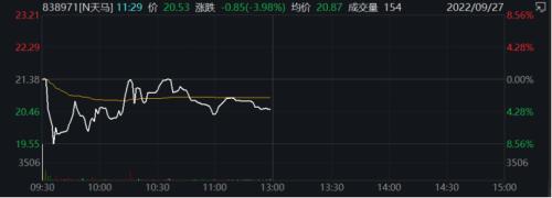 银河证券黄金实时走势代码_银河证券黄金实时走势代码是多少