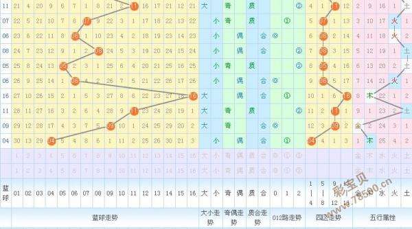 福彩十位振幅走势图彩宝贝_福彩十位振幅走势图南方双彩网