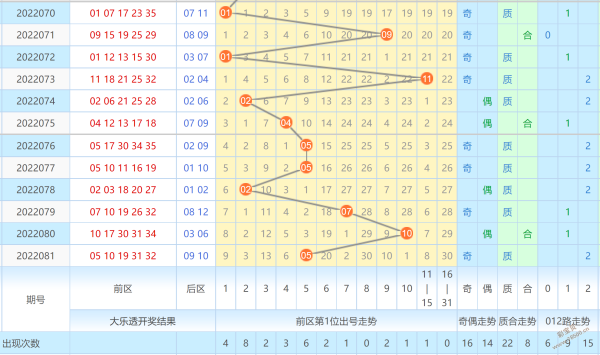 福彩十位振幅走势图彩宝贝_福彩十位振幅走势图南方双彩网